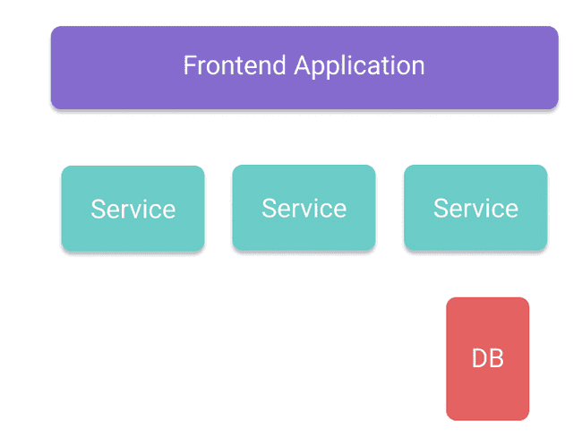 Monolithic Frontend Architecture