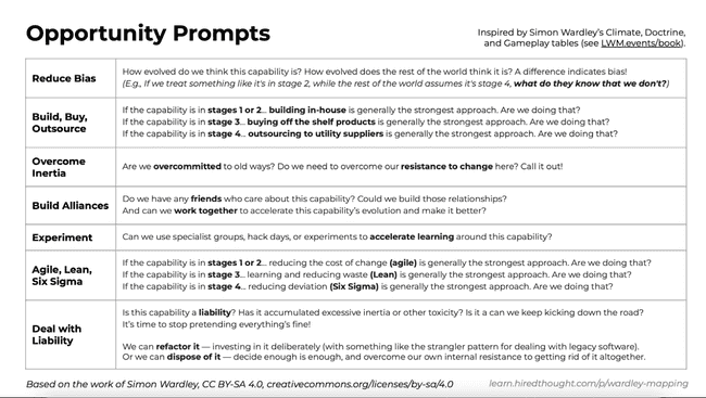 Opportunity Prompts